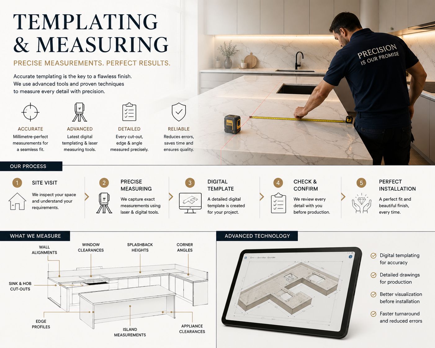 CNC fabrication
